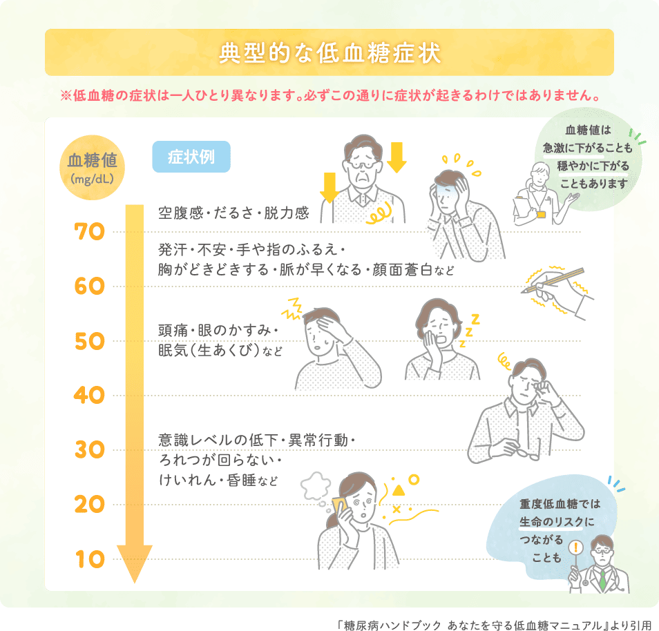 低血糖にともなう症状