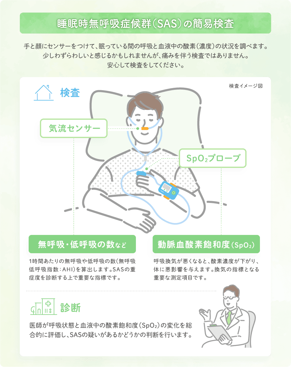 睡眠時無呼吸症候群_検査図